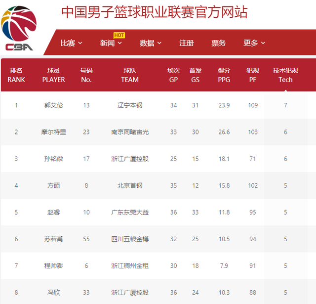 比赛刚开始